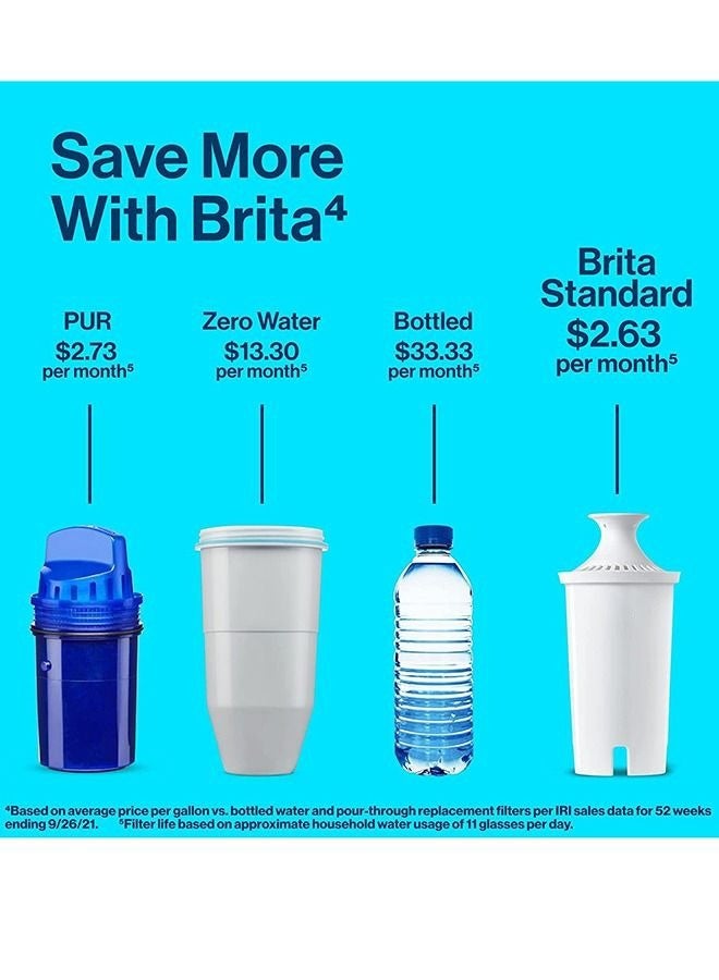 BRITA بدائل مرشح المياه القياسية من Brita للأباريق والموزعات، تدوم لمدة شهرين، تقلل من طعم الكلور ورائحته - Image 4