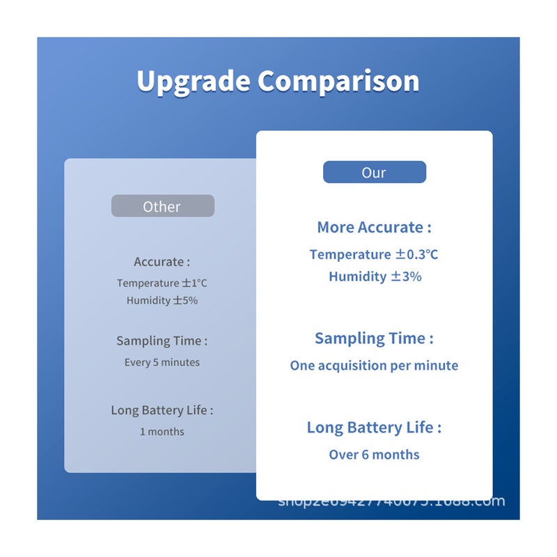 Tuya Wifi Temperature and Humidity Meter Temperature and Humidity Sensor Smart Link APP Smart Control and Google Home Voice Control Ships Without Battery - Image 5