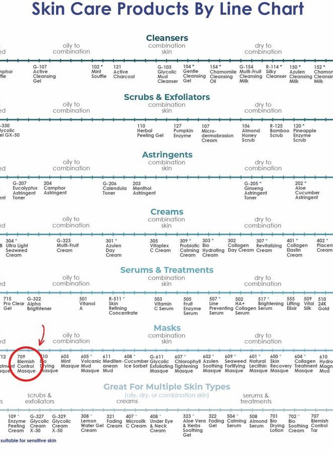 Raya Blemish Control Masque (709) | European Facial Treatment Mask for Oily and Break-Out Skin | Helps Calm Inflammations and Minimize Pores - Image 5