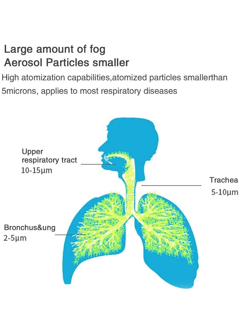 Generic Auto Nebulizer, 2 Mode Ultrasonic Humidifier, Mesh Inhaler With USB Cable, 2 Speed, And 2 Masks  - Image 2