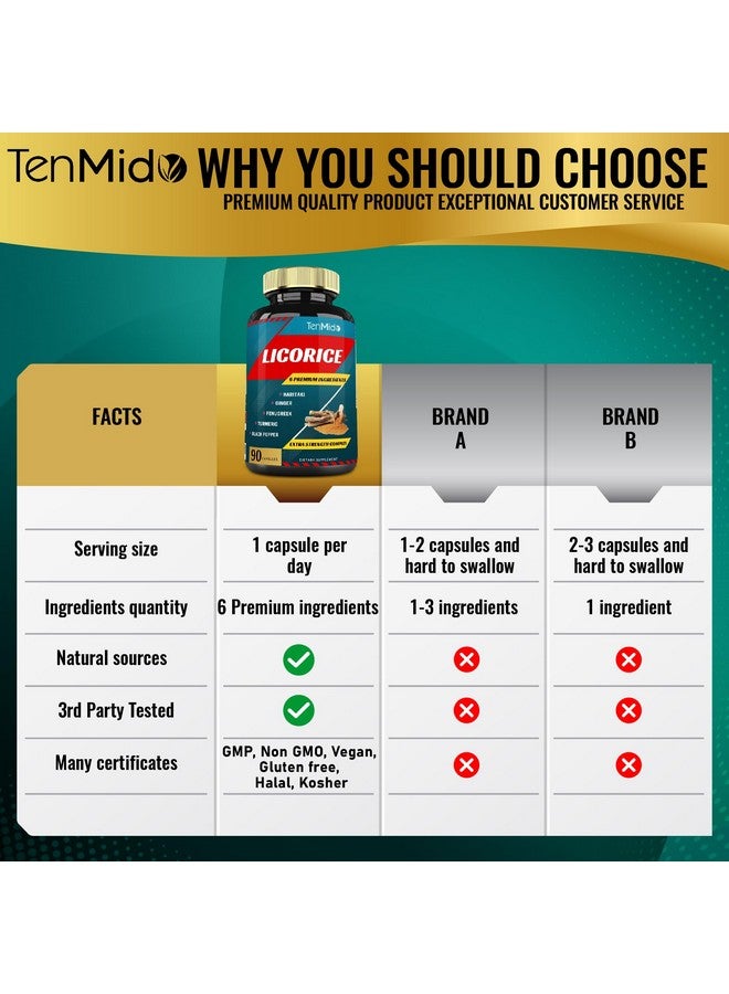 Tenmido Licorice Extract Capsules with Turmeric, Ginger, Fenugreek, Haritaki, Black Pepper - Support Digestion Function - 90 Caps, 3 Months Supply - Image 4