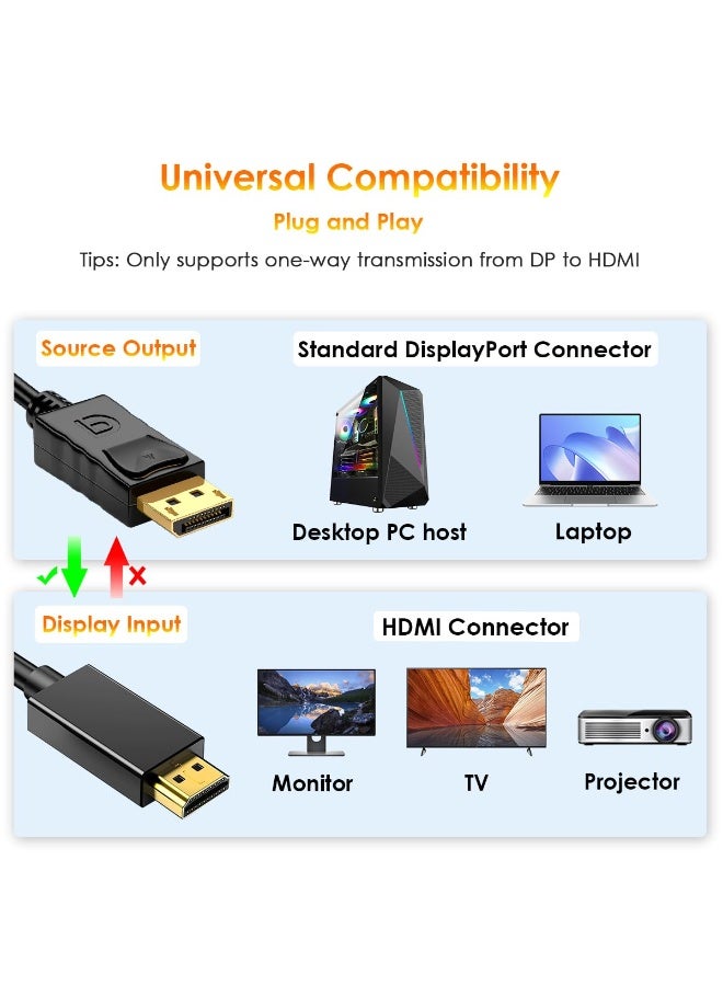 كابل DisplayPort إلى HDMI بطول 1.8 متر فائق الدقة 4K، مطلي بالذهب، كابل محول DisplayPort إلى HDMI - يدعم دقة 4K بمعدل 30 هرتز، و2K بمعدل 60 هرتز، و1080*1920 بدقة Full HD، كابل DisplayPort أحادي الاتجاه متوافق مع NVIDIA وAMD وHP وأجهزة التلفزيون والشاشات وأجهزة العرض وأجهزة الكمبيوتر المكتبية وغيرها، كابل ذو لمسة نهائية غير لامعة | متين، كابل HDMI بطول 1.8 متر - Image 2