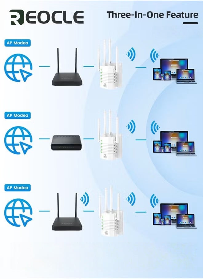 REOCLE WiFi Repeater WiFi Booster WiFi Extender Booster 1200Mbps Dual Band 2.4GHz & 5GHz WiFi Booster Range Extender with Ethernet Port Support Repeater /AP / Router Mode  - Image 2
