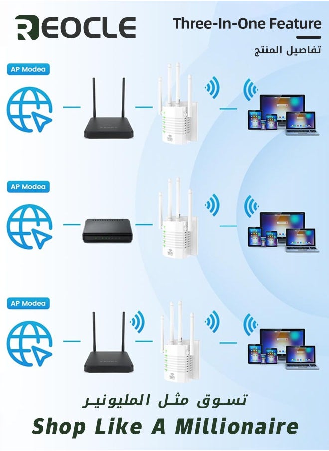 ريوكل واي فاي مكرر واي فاي الداعم واي فاي موسع الداعم 1200Mbps ثنائي النطاق 2.4GHz و 5GHz واي فاي الداعم موسع النطاق مع منفذ إيثرنت دعم مكرر / AP / وضع جهاز التوجيه  - Image 2