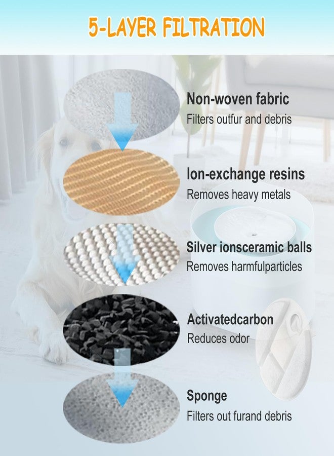 OUPUSES 16 Pack Dog Water Fountain Replacement Filters for Petlibro Capsule Dog Fountain PLWF008,Dog Water Fountain Filter with Replacement Pre-Filter Pump Sponges. - Image 4
