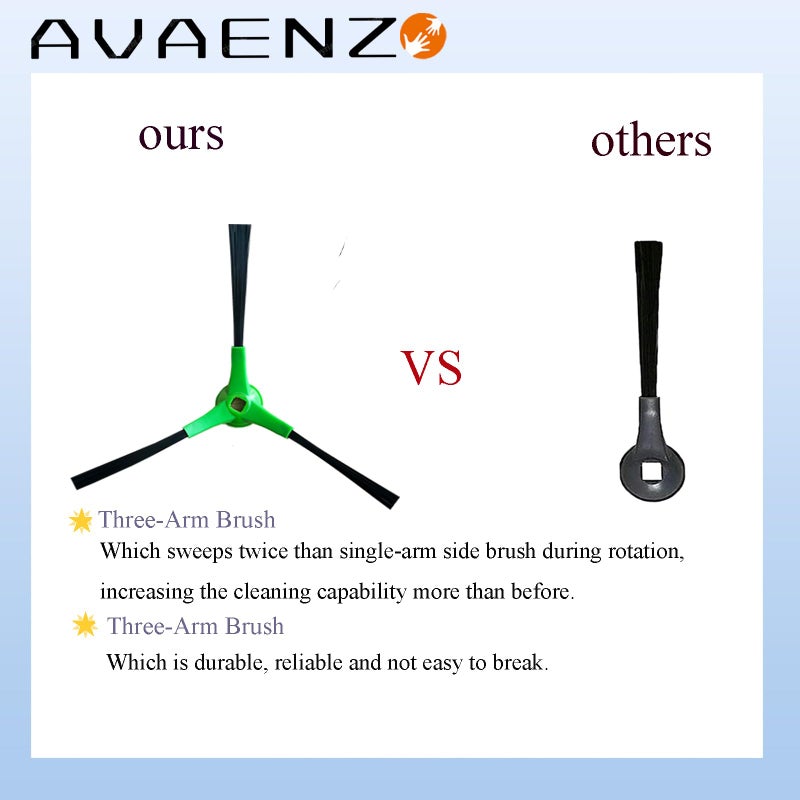 Avaenzo Replacement Parts Compatible with Shark AI AV2511AE AV2501S AV2501AE RV2502AE RV2520AOUS AV2510AOUS RV2610WA AV2610WA Accessories Kit with Main Brush Cover,Filters,Primary Filter,Side Brushes - Image 4