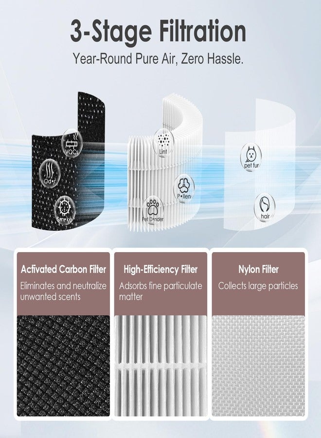 HSIAMEN AP-T65FL Replacement Filter Compatible with HoMedics Air Purifier AP-T65 AP-T65-GY AP-T63, 3-in-1 H13 True HEPA Activated Carbon, 2-Pack - Image 4
