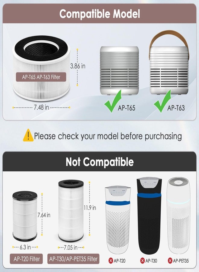 HSIAMEN AP-T65FL Replacement Filter Compatible with HoMedics Air Purifier AP-T65 AP-T65-GY AP-T63, 3-in-1 H13 True HEPA Activated Carbon, 2-Pack - Image 3