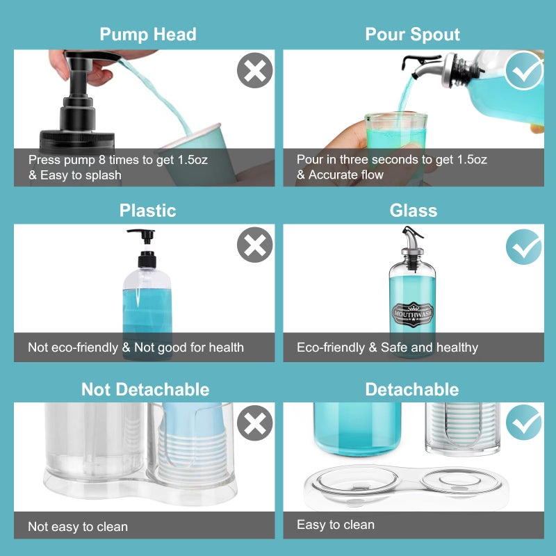 BYAWAY Mouthwash Dispenser for Bathroom with Cup Holder Detachable Glass Mouthwash Container 16 Oz,Refillable Mouth Washer Dispenser for Countertop - Image 5
