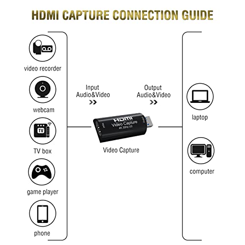 BIFALE 4K HDMI Video Capture Card, BIFALE (Full 1080P 60FPS Output) USB 3.0 Game Capture Card for Gaming, Recording or Live Streaming Broadcasting and More - Image 3