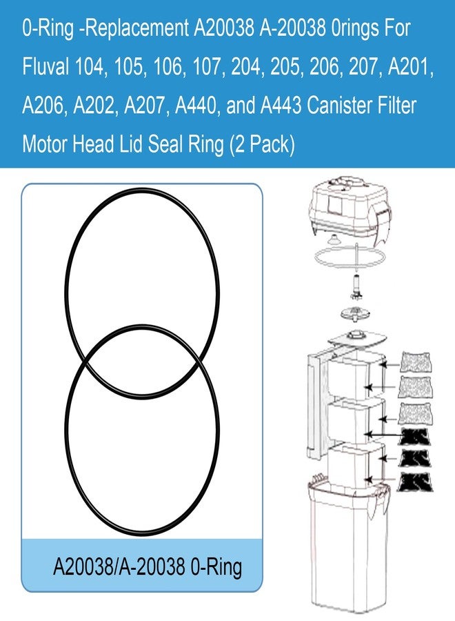 STPCTOU O-Ring A20038 A-20038 Replacement for Fluval 104, 105, 106, 107, 204, 205, 206, 207 Motor Head Lid Seal Ring (2 Pack) - Image 4