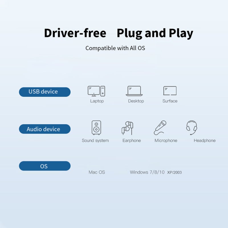 USB External Sound Card: Gold 2-Port Driver-Free Plug And Play - 3D 7.1-Channel Stereo Sound For Gaming Karaoke Voice Chat - Image 3