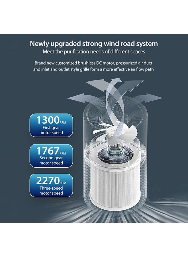 Captaintech Air Purifier, USB 360° HEPA Air Filter Cleaner with 3 Speed & Low Noise,Remove 99.97% Dust  Pollen Pet Dander Hair Smell, Purifies Max up to 71m²/H, for Bedroom Home Office - Image 5