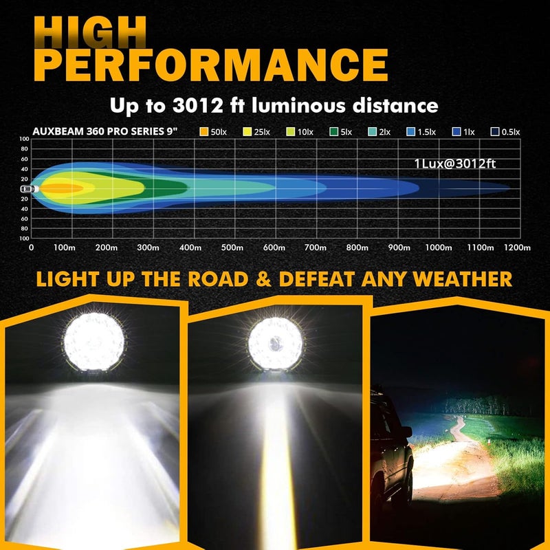 Auxbeam 360-PRO Series 9 Inch Round Off Road Lights, 270W LED Driving Lights 37776LM Spot Flood Combo Light Bar, Auxiliary Light Pods Bumper Work Lights Offroad Lighting - Image 3
