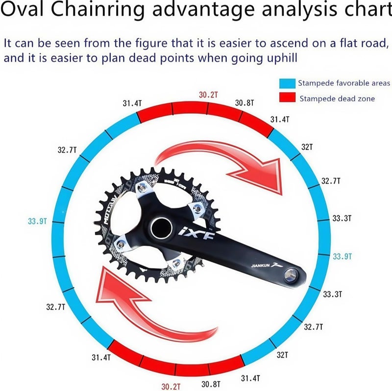 YBEKI Pro-Grade 104BCD Chainring (30-52T) CNC 7075-T6 Aluminum Narrow-Wide MTB/Road Round Oval Bike Chainwheel | Shimano/SRAM 8-11 Speed Compatible | 573MPa Strength(Black/Red/Blue) - Image 5