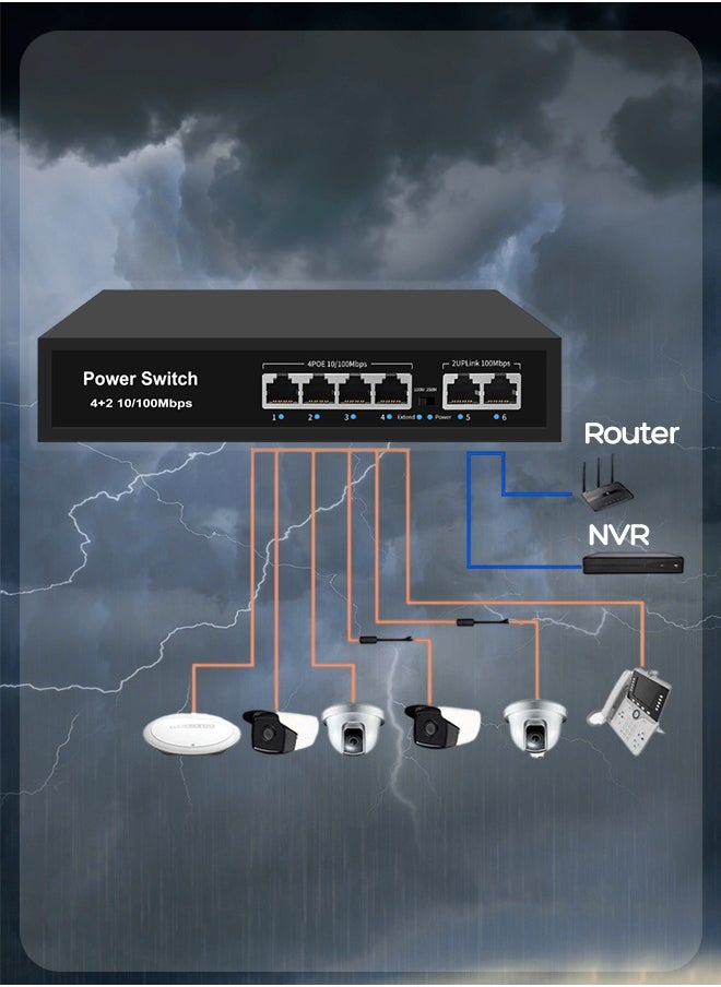 EXPGlobal Surveillance switch 4+2.4 PoE ports 100 Mbps, 2 up Link ports 100 Mbps, 65W, AI function Extend up to 250m, 4kv lightning protection, power over Ethernet,52V 1.25 A  - Image 4