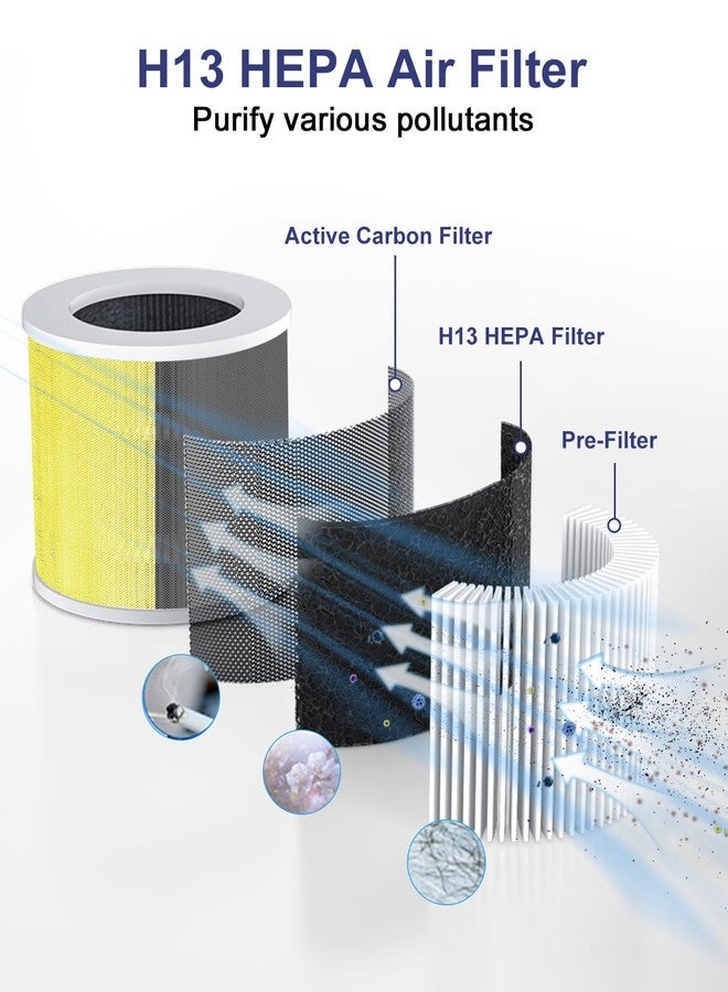 VEWIOR Official A1 A1W Air Purifier Replacement Filter H13 Air Purifier Filter, Compatible with VEWIOR HQSC-50 HQKJ-80 A1 A1W Air Purifier - Image 3