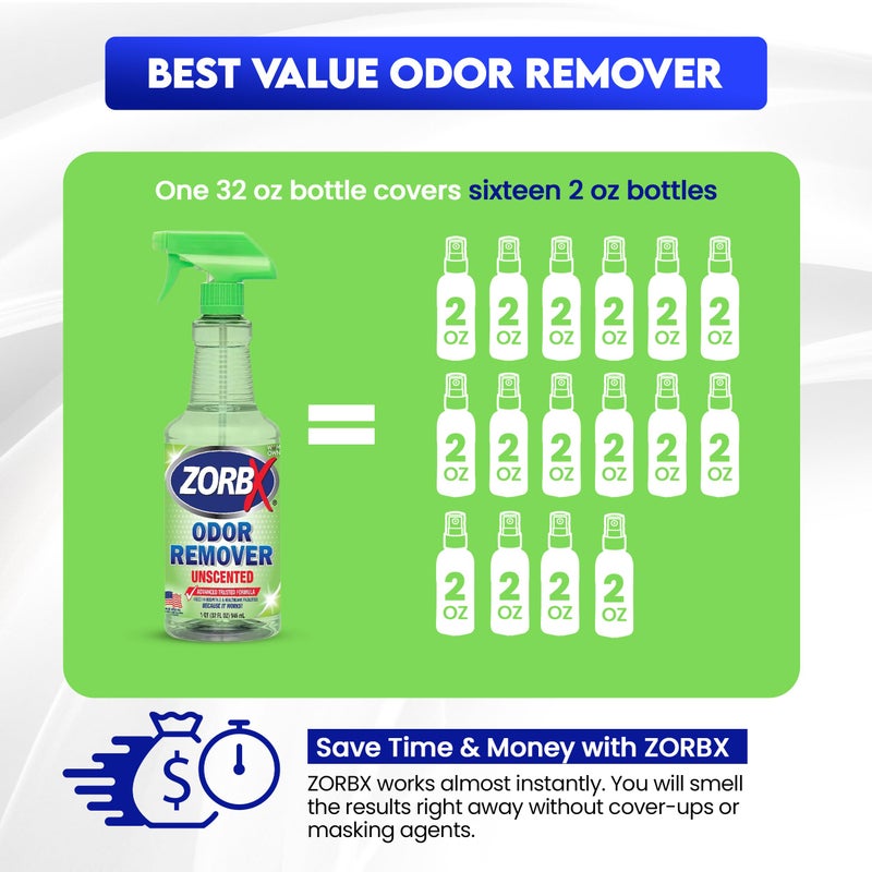 ZORBX Unscented Odor Remover Spray 32 oz - Perfect Solution for Strong Odor - Advanced Trusted Formula & Fast-Acting Odor Eliminator for Dog, Cat, Puppy - Image 5