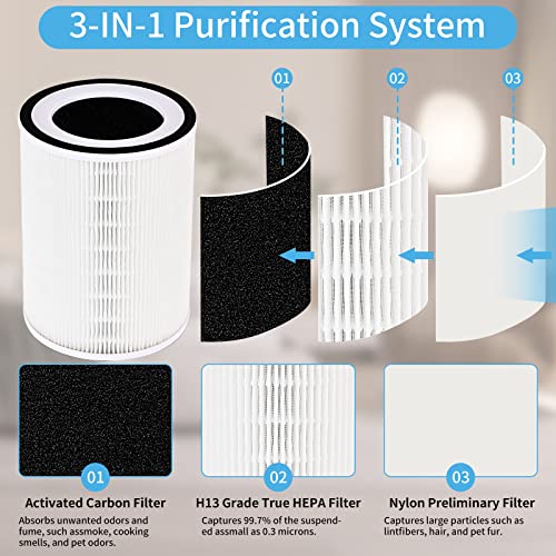 Bvhonwe True HEPA KILO Filter 360°3 Stage Replacement Filters Compatible for Afloia KILO/KILO Pro/MIRO/MIRO Pro air purifier, H13 True HEPA filter, 2 PACK - Image 4