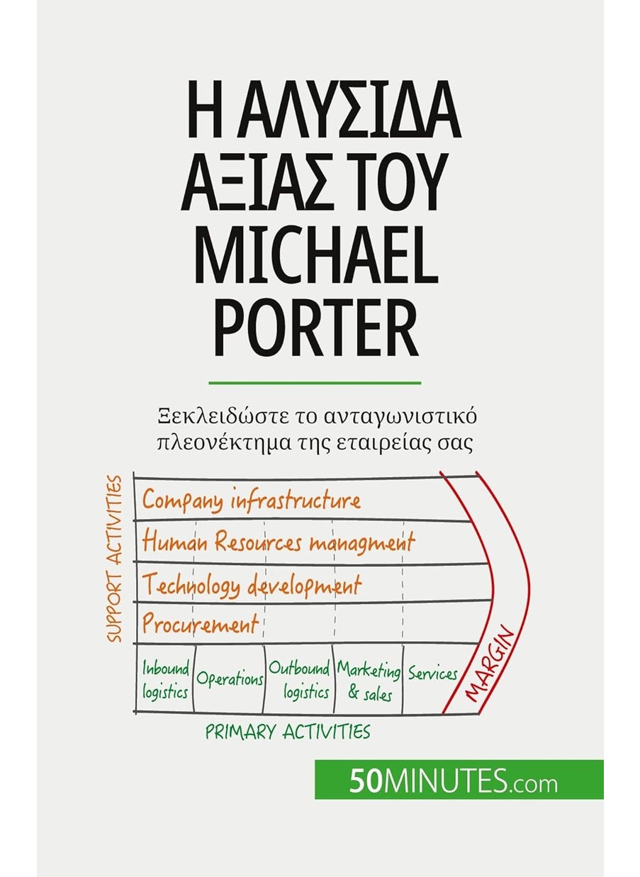 Η αλυσίδα αξίας του Michael Porter: Ξεκλειδώστε το ανταγωνιστικό πλεονέκτημα της ε`  - Image 1
