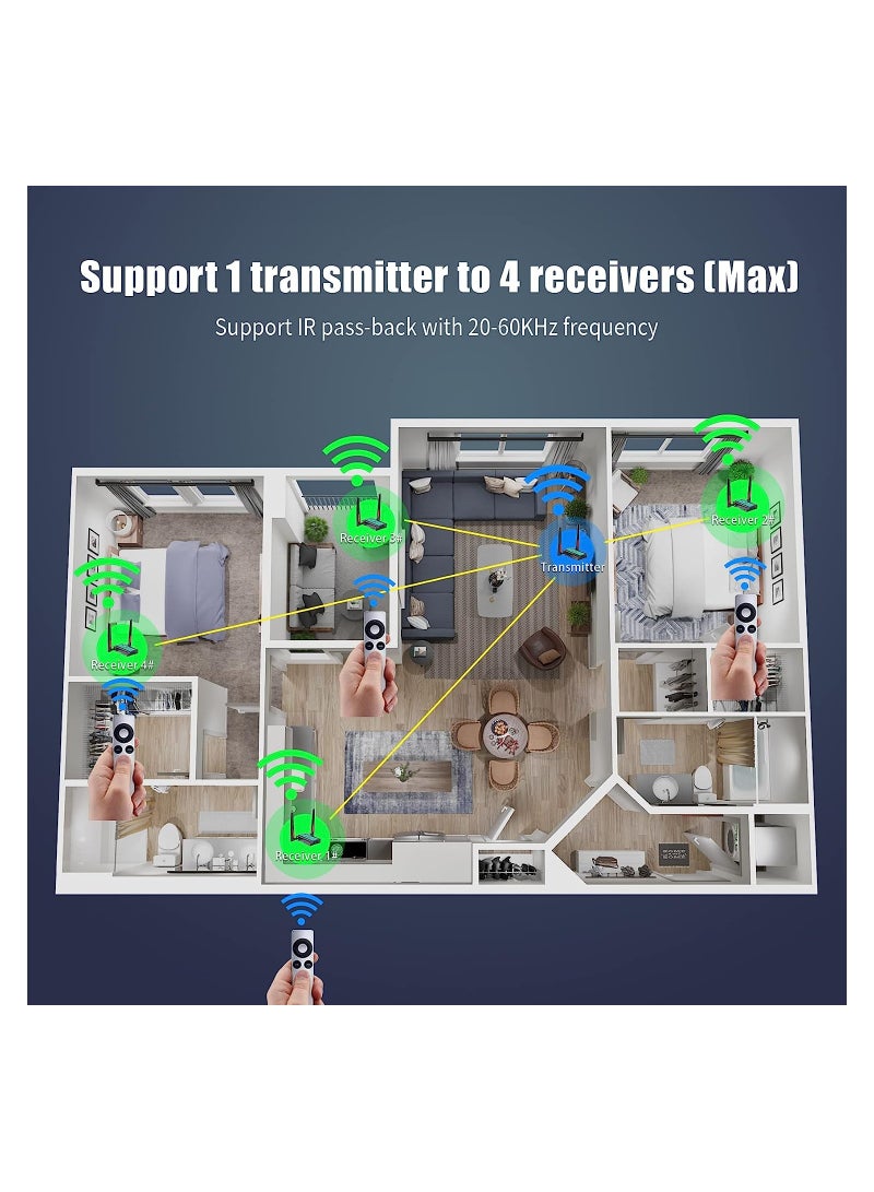 Wireless HDMI Transmitter and Receiver Extender Kit, 1x4-200m (656Ft) 5.8GHz, 1080P@60Hz, with IR Control and HDMI Loop-Out for TV, DSLR, Projector, DVR, Laptop, PS5, and Switch.  - Image 3