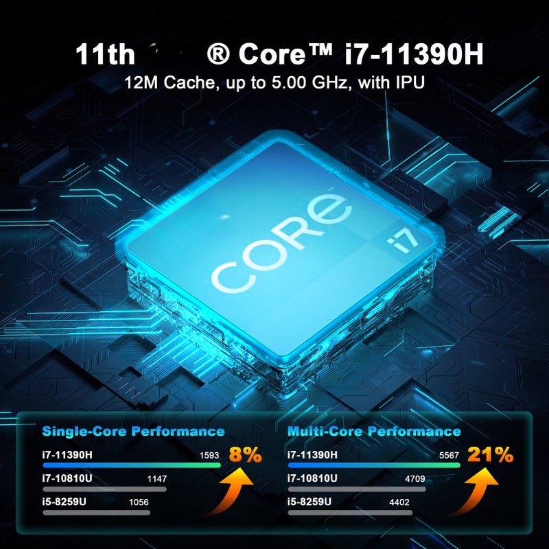 حاسوب مكتبي صغير H90 مع معالج Intel® Core™ i7 11390H وذاكرة 16G DDR4 ثنائية القناة وسعة تخزين 512GB SSD و4 أنوية و8 خيوط تصل إلى 5.0 GHz ودعم ثلاث شاشات DP بدقة 8K و4K ونظام Win11/Ubuntu وWifi6 وBT5.0 ومراوح تبريد للاستخدام في الأعمال والمكتب المنزلي والعائلة. - Image 3