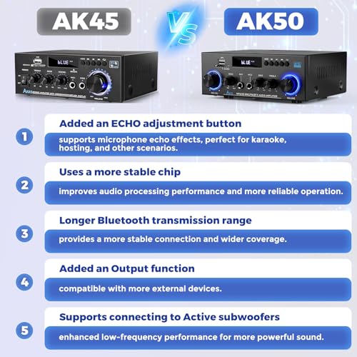 Romicta AK50 Stereo Audio Amplifier, 400W Home 2 Channel Bluetooth 5.0 Power Amplifier System, Home Amplifiers FM Radio, USB, Echo, Mic, SD Card, with Remote Control Home Theater Audio Stereo System - Image 5