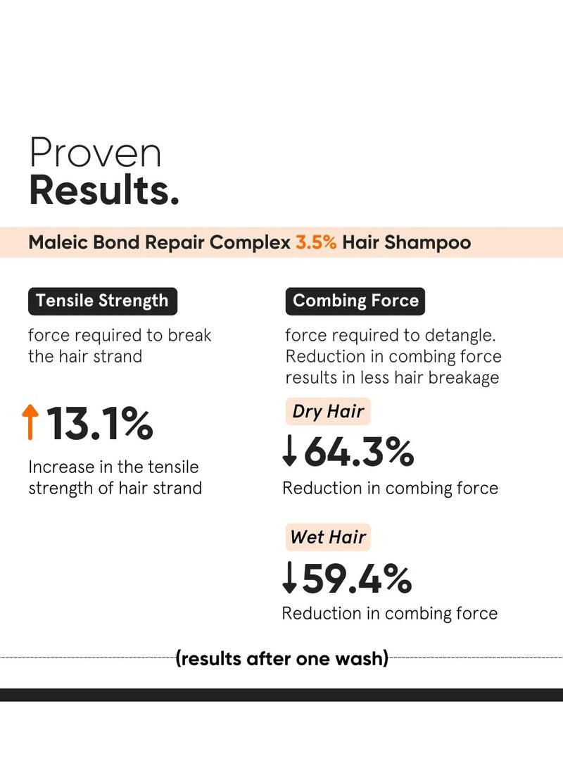 MINIMALIST Bond Repair Shampoo For Damaged, Dry & Frizzy Hair, Maleic Bond Repair Complex 3.5% With Patented Technology, Sulphate & Paraben Free Shampoo For Women & Men, 250 Ml - Image 3