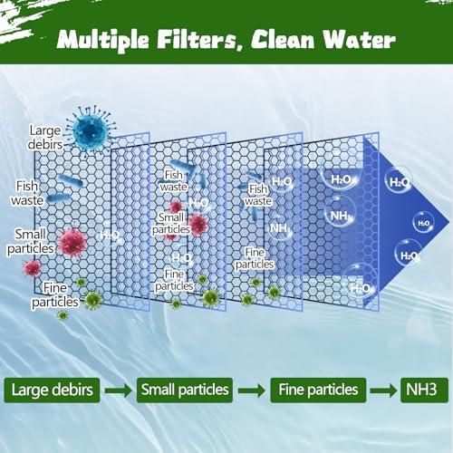 Demiwise Aquarium Filter Floss 12 * 72 Inches,Dual Density Aquarium Filter Pad,Pond Filter Pad,Filter Media for Crystal Clear Water,Safe for Fish/Reef/Turtles - Image 2