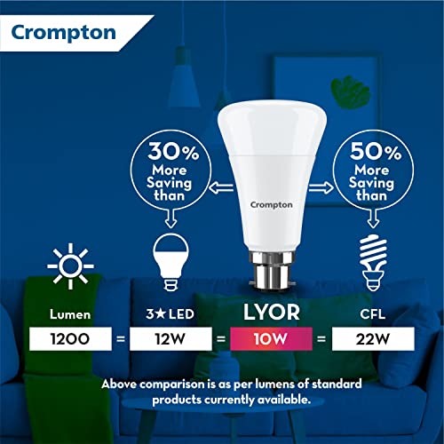 Crompton LED10DFCDLLYOR Round Base B22 LED Bulb (Cool Day Light, 10-Watt) - Image 4
