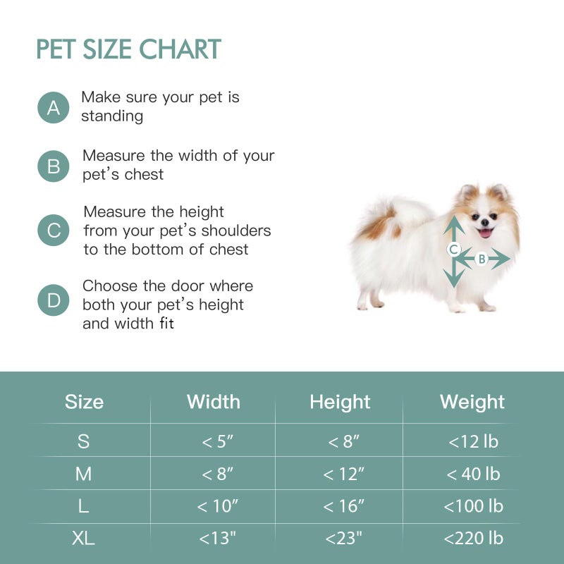 Baboni Pet Door for Wall,3-Flap,Steel Frame and Telescoping Tunnel, Aluminum Lock, Double Flap Dog Door and Cat Door, Strong and Durable (Pets Up to 40 Lb) -Medium - Image 4