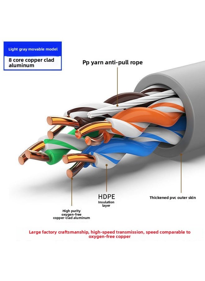 Generic Network Cable Household Super Category 5 Category 6 Gigabit Outdoor High-speed Computer Broadband 8-core Network Monitoring Twisted Pair 10 M-Colour:Gray [category 5e 05 Copper Clad Silver]-Line Length:200m  - Image 1