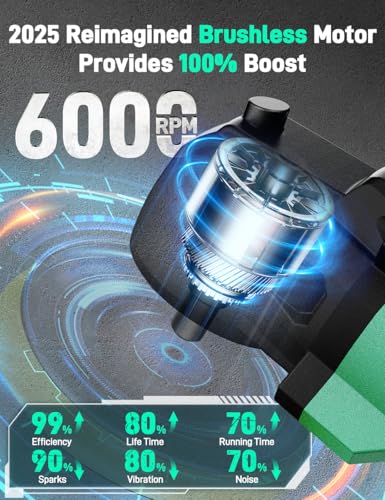 KIMO 20V Cordless Buffer Polisher Kit, 25Pcs Polishing Kit, 6 Speeds to 6000RPM/2*2000mAh Batteries Cordless Polisher, Fast Charger, Cordless Buffer Polisher for Car Detailing/Polishing/Buffing/Waxing - Image 2