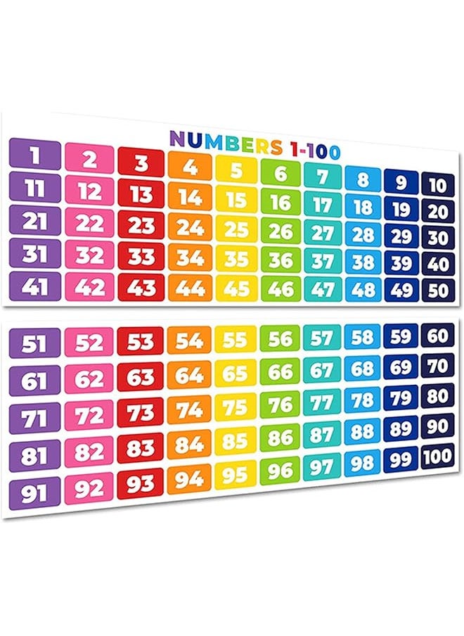 erorex - Math Posters Math Classroom Decorations 1 To 100 Colorful Number Banners Bulletin Board And Wall Decor For Elementary And Middle School - Image 1