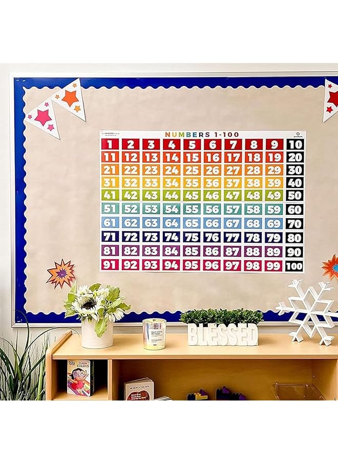 erorex - Math Posters Math Classroom Decorations 1 To 100 Colorful Number Banners Bulletin Board And Wall Decor For Elementary And Middle School - Image 1