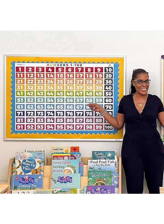 erorex - Math Posters Math Classroom Decorations 1 To 100 Colorful Number Banners Bulletin Board And Wall Decor For Elementary And Middle School - Image 1