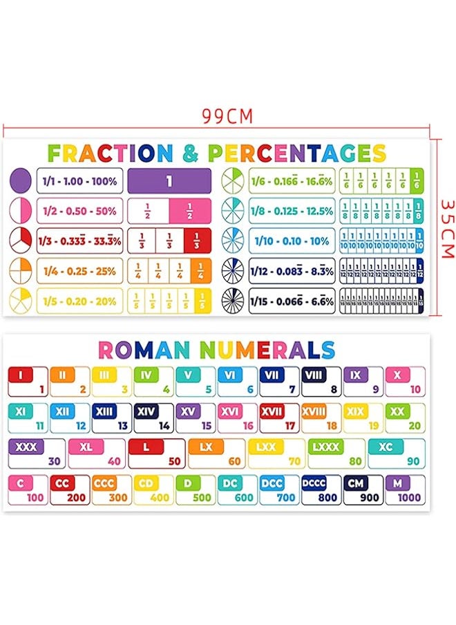 erorex - Math Posters Math Classroom Decorations 1 To 100 Colorful Number Banners Bulletin Board And Wall Decor For Elementary And Middle School - Image 1