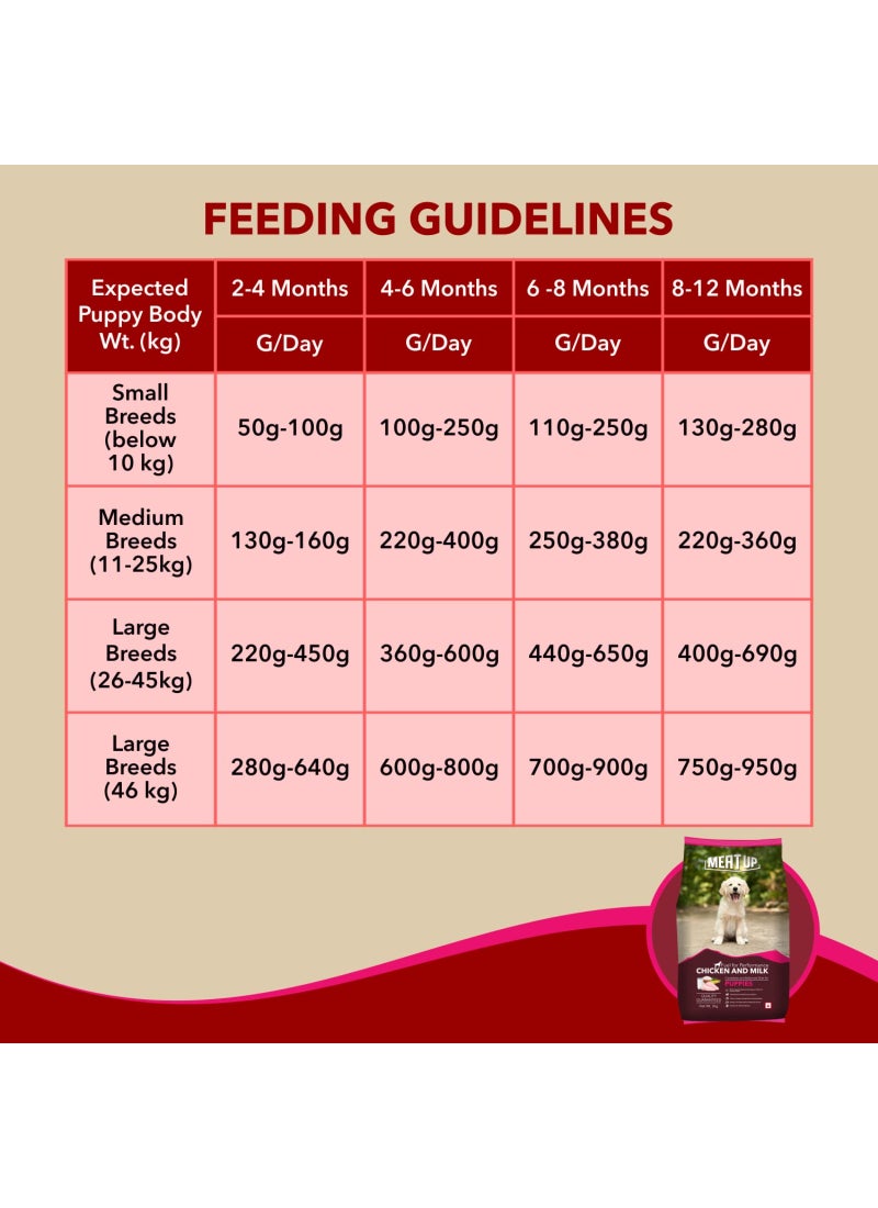 Meatup Puppy Dry Dog Food  Chicken & Milk (Buy 1 Get 1) - Image 5