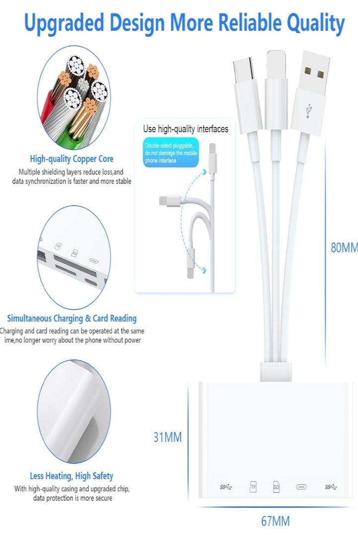 سوبر زي يوث قارئ بطاقات الذاكرة 5 في 1، محول USB OTG لأجهزة iPhone/iPad، وأجهزة USB C وUSB A مع فتحات بطاقات Micro SD وSD، وSDHC/SDXC/MMC، وتوصيل وتشغيل لأجهزة iOS وAndroid - Image 4