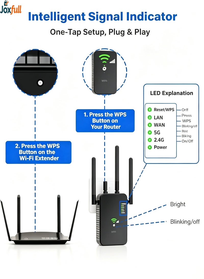 Joxfull 300Mbps 2.4GHz + 5GHz Dual-Band WiFi Range Extender, Wireless WiFi Repeater & Router, WPS One-Click Setup, Wired & Wireless Signal Booster, Black - Image 2