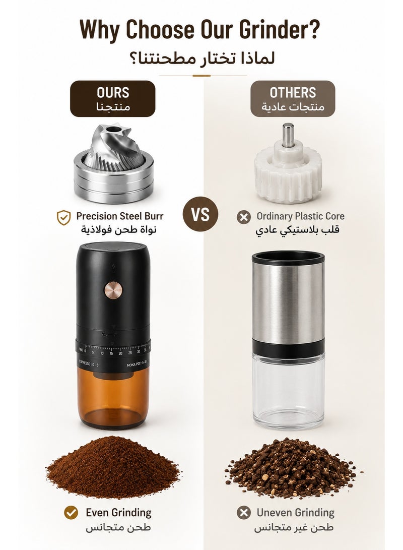 Portable Electric Coffee Grinder， Upgraded External Adjustable 40 Levels Fine to Coarse Settings, Stainless Steel Conical Burr Rechargeable and Faster Grinding for Office,Home,Camping,Travel,Black - Image 2