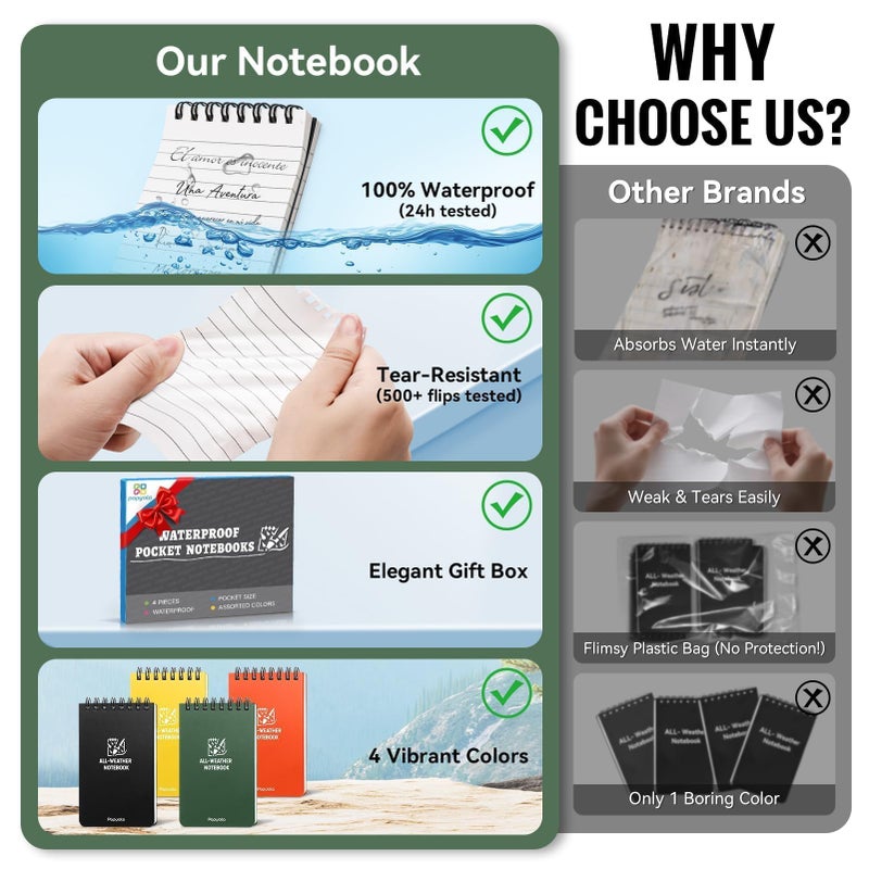 POPYOLA 4 Pack Waterproof Notebook, 3" x 5" Top-Spiral Pocket Notepad with 100 Lined Pages, Weatherproof Pocket Notebook for Police Outdoor Office School Recording - Image 2
