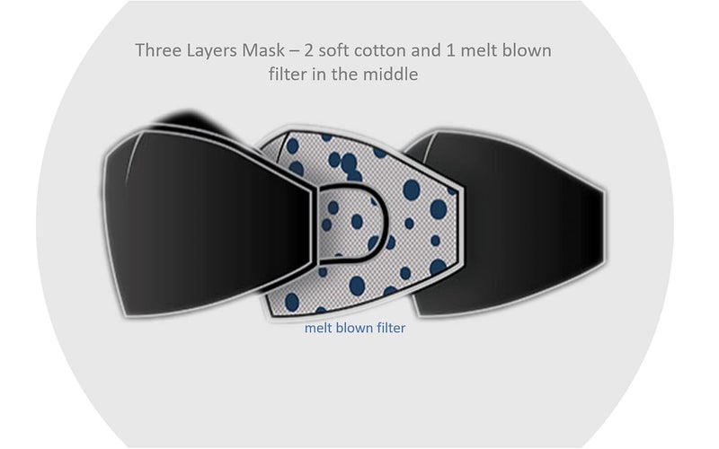 El Regalo El Regalo Set of 3 Kids Cotton Face Masks 3 to 8 Years age Multi Layers Soft Cotton Reusable Washable Face Masks With Adjustable Ear Loops for Kids 3 to 8 Years Old  - Image 2