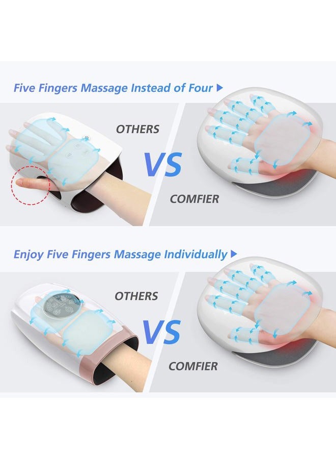 COMFIER Wireless Hand Massager with Heat,FSA or HSA,3 Levels Compression & Heating,Rechargeable Hand Massager Machine for Carpal Tunnel,Gift for Men,Women - Image 3