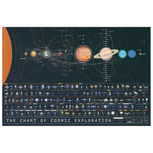 Pop Chart Lab Pop Chart | The Chart of Cosmic Exploration | Large 36" x 24" Art Poster | Complete History of Solar System Exploration | Outer Space Room Decor for NASA, Astronaut, and Astronomy Fans - Image 1