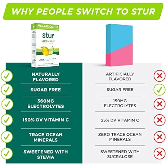 Stur Electrolyte Hydration Powder | Lemon Lime | High Antioxidants & B Vitamins | Sugar Free | Non-GMO | Daily Hydration & Workout Recovery | Keto | Paleo | Vegan (16 Packets) - Image 4