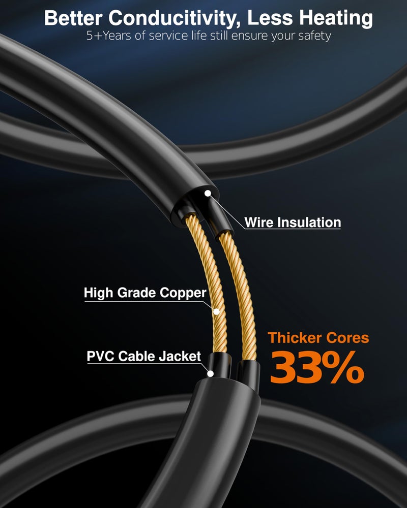 FEDUS 5m Long 18AWG Heavy Duty Male to Female 2 Pin Power Extension Cord Wire, 10amp Indoor Outdoor Power Cord Extension Electrical Extender Power Cable for appliances, Electronics and Power Tools - Image 5