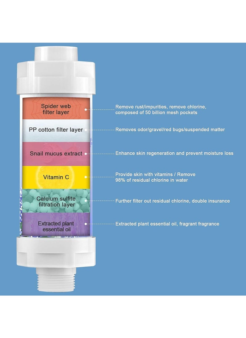 H201 Aromatherapy Shower Head Filter Water Softener Soft and Hair/Skin Fragrance Enhancer Chlorine Remover Bathroom Accessories  - Image 2