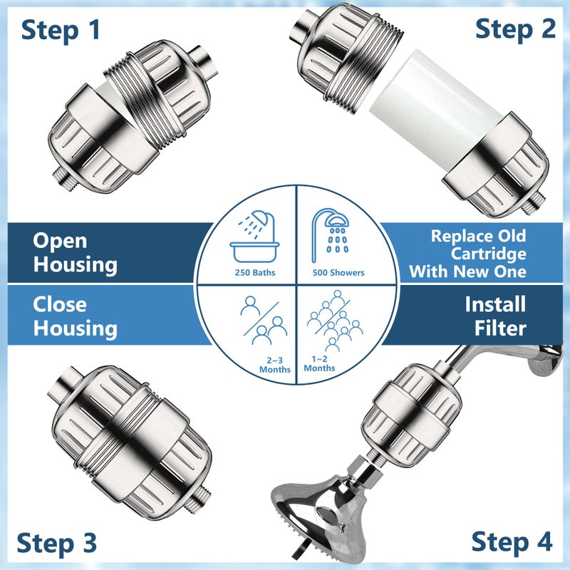 Tnnluku 4 Pack 20 Stage Shower Head Filter, Shower Filter Replacement Cartridge for Hard Water, Universally Compatible With Any Similar Design, High Output, Clean and Softener Water - Image 5