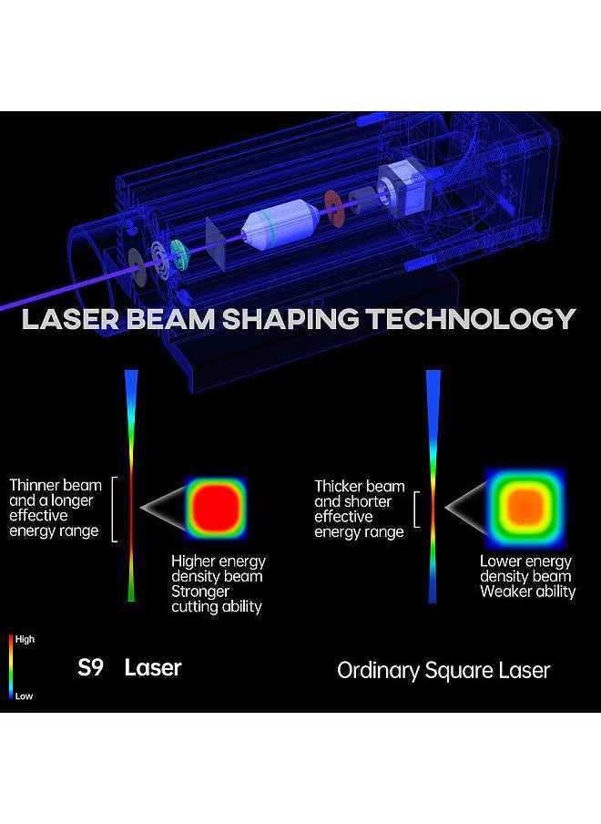 SCULPFUN - S9 Laser Engraving Machine Ultra-thin Laser Beam Shaping Technology High-precision Wood Acrylic Laser Engraver Cutting Machine 410x420mm Engraving Area Full Metal Structure Quick Assembly Design - Image 1
